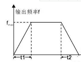 你知道變頻器的停止方式有哪些么 